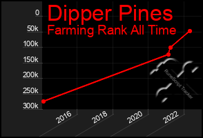 Total Graph of Dipper Pines