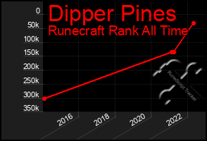 Total Graph of Dipper Pines