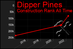 Total Graph of Dipper Pines