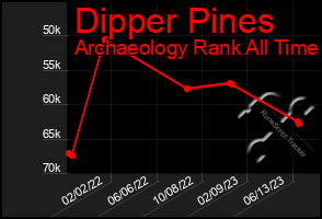 Total Graph of Dipper Pines