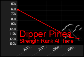 Total Graph of Dipper Pines