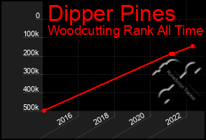 Total Graph of Dipper Pines