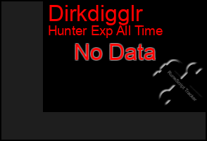 Total Graph of Dirkdigglr