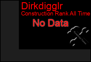 Total Graph of Dirkdigglr