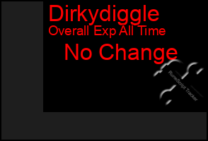 Total Graph of Dirkydiggle