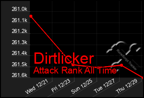 Total Graph of Dirtlicker