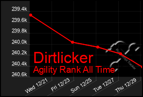 Total Graph of Dirtlicker