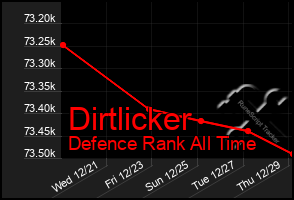 Total Graph of Dirtlicker