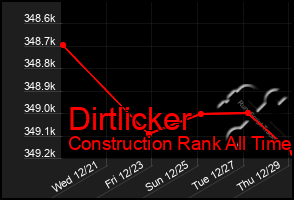 Total Graph of Dirtlicker