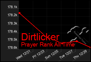 Total Graph of Dirtlicker