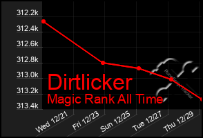 Total Graph of Dirtlicker