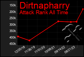 Total Graph of Dirtnapharry