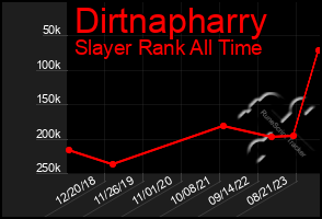 Total Graph of Dirtnapharry