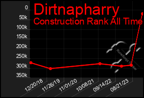 Total Graph of Dirtnapharry