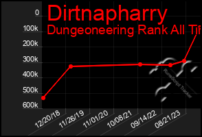 Total Graph of Dirtnapharry