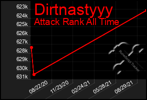 Total Graph of Dirtnastyyy