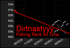 Total Graph of Dirtnastyyy