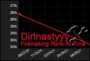 Total Graph of Dirtnastyyy