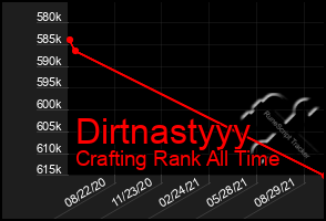 Total Graph of Dirtnastyyy