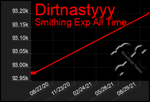 Total Graph of Dirtnastyyy