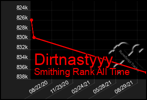 Total Graph of Dirtnastyyy