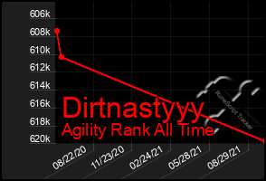 Total Graph of Dirtnastyyy