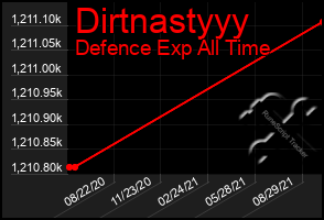 Total Graph of Dirtnastyyy