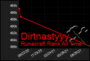 Total Graph of Dirtnastyyy