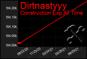 Total Graph of Dirtnastyyy