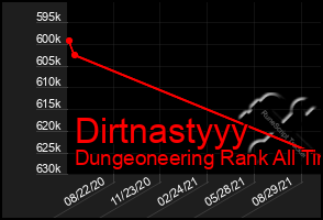 Total Graph of Dirtnastyyy