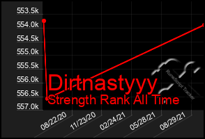 Total Graph of Dirtnastyyy