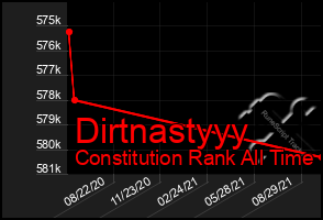 Total Graph of Dirtnastyyy