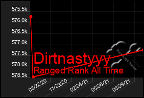 Total Graph of Dirtnastyyy