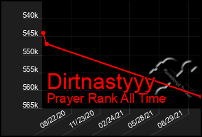 Total Graph of Dirtnastyyy