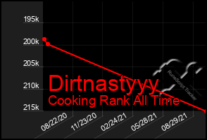 Total Graph of Dirtnastyyy