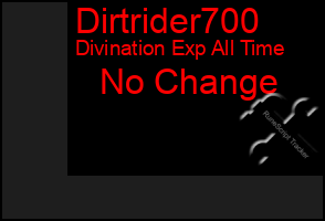 Total Graph of Dirtrider700