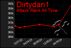 Total Graph of Dirtydan1