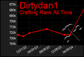 Total Graph of Dirtydan1