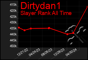 Total Graph of Dirtydan1