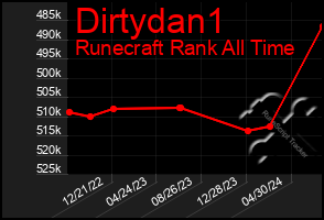 Total Graph of Dirtydan1