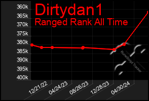 Total Graph of Dirtydan1