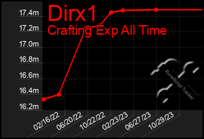 Total Graph of Dirx1