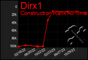 Total Graph of Dirx1