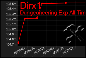 Total Graph of Dirx1