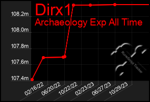 Total Graph of Dirx1