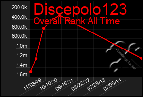 Total Graph of Discepolo123