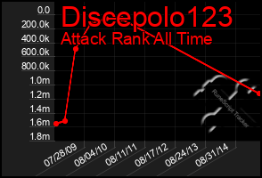 Total Graph of Discepolo123