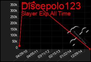 Total Graph of Discepolo123