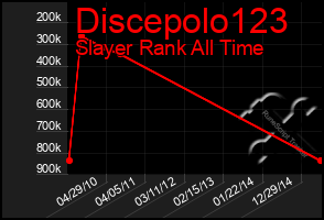 Total Graph of Discepolo123