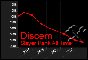 Total Graph of Discern